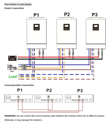 RCT parallel connection card for Axpert & Infinisolar Inverters
